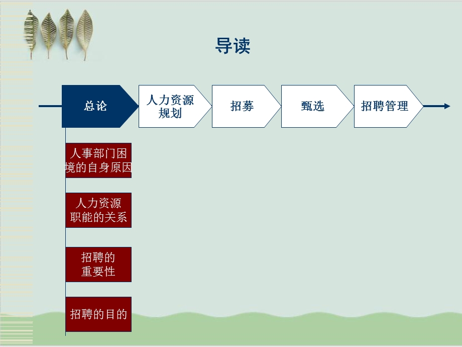 招聘模块培训课件.ppt_第2页