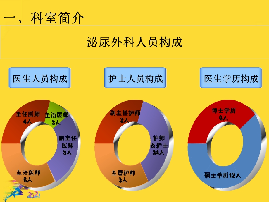 泌尿外科三甲工作汇报优秀文档课件.ppt_第3页