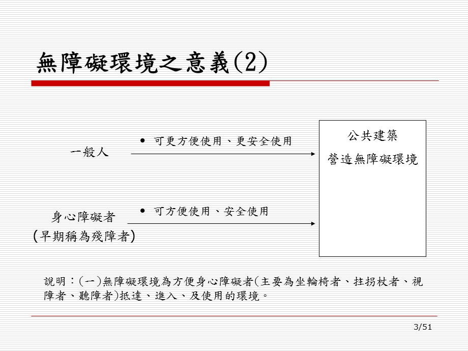 无障碍环境之内涵与行动不便者之特性课件.pptx_第3页