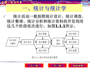 应用统计学电子教案专业知识讲座课件.ppt