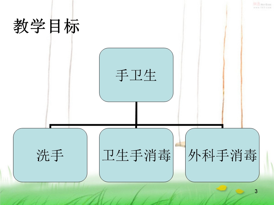 手术室小讲课卫生课件.ppt_第3页