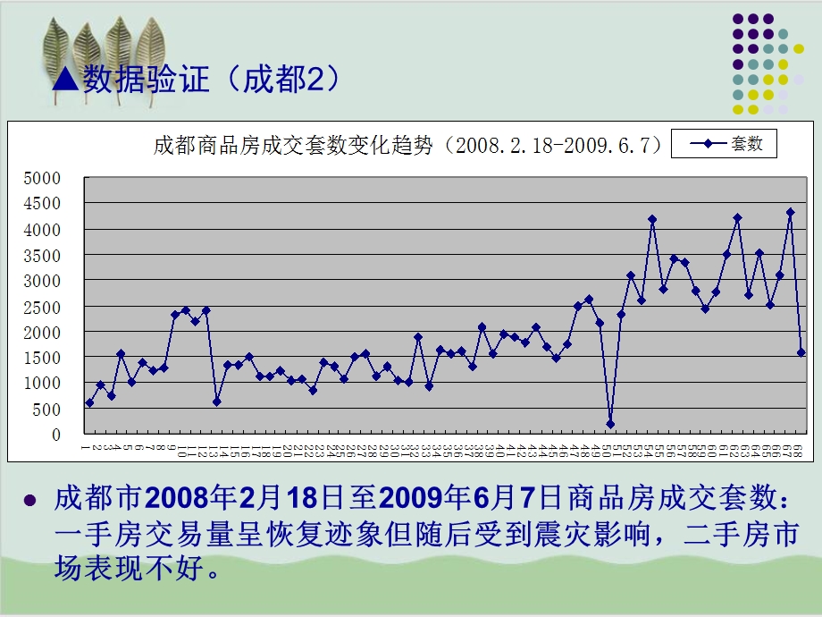 房地产培训房价变化趋势与中小开发商经营策略课件.ppt_第3页