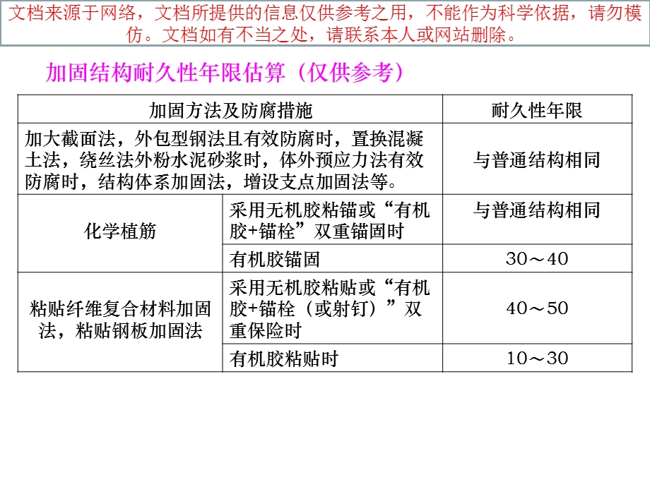 混凝土结构加固设计规范专业知识讲座课件.ppt_第3页