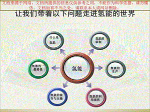 清洁能源氢能专业知识讲座课件.ppt