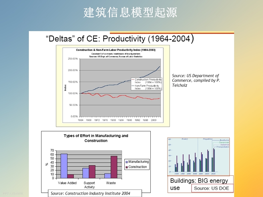 建筑信息模型的发展课件.ppt_第2页