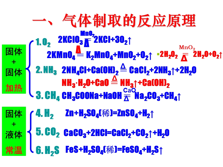 常见气体的制备有装置图课件.ppt_第2页