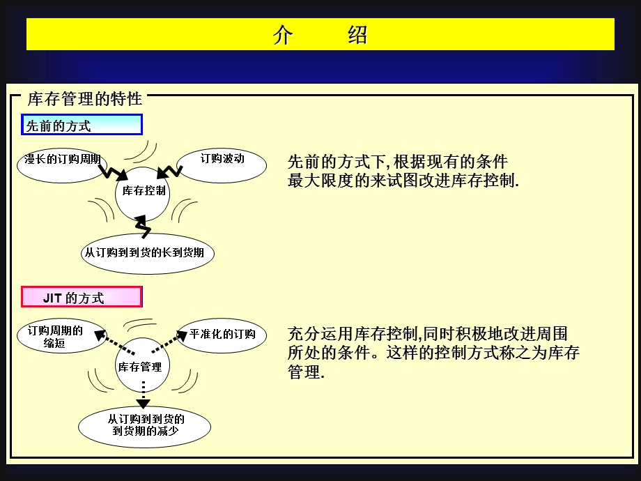 汽车零配件库存管理课件.ppt_第3页