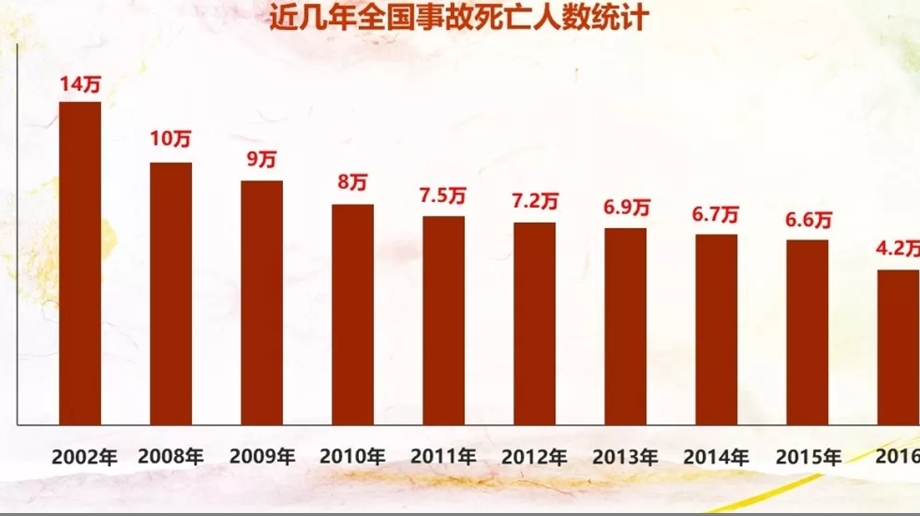 安全生产责任制课件.ppt_第3页