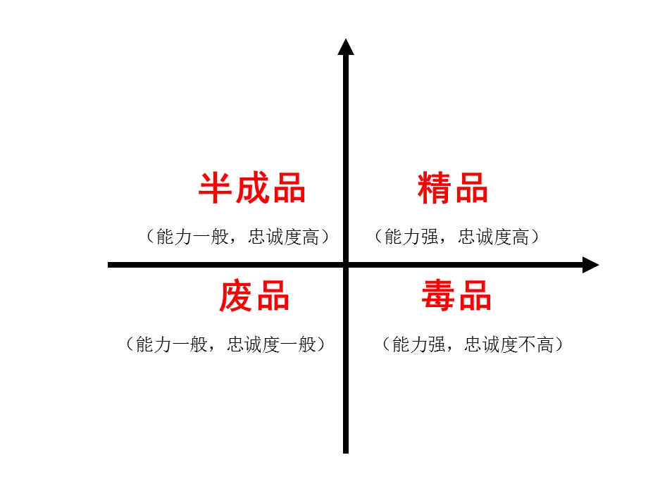 店长RTT管控实务图文培训ppt课件定稿.ppt_第3页