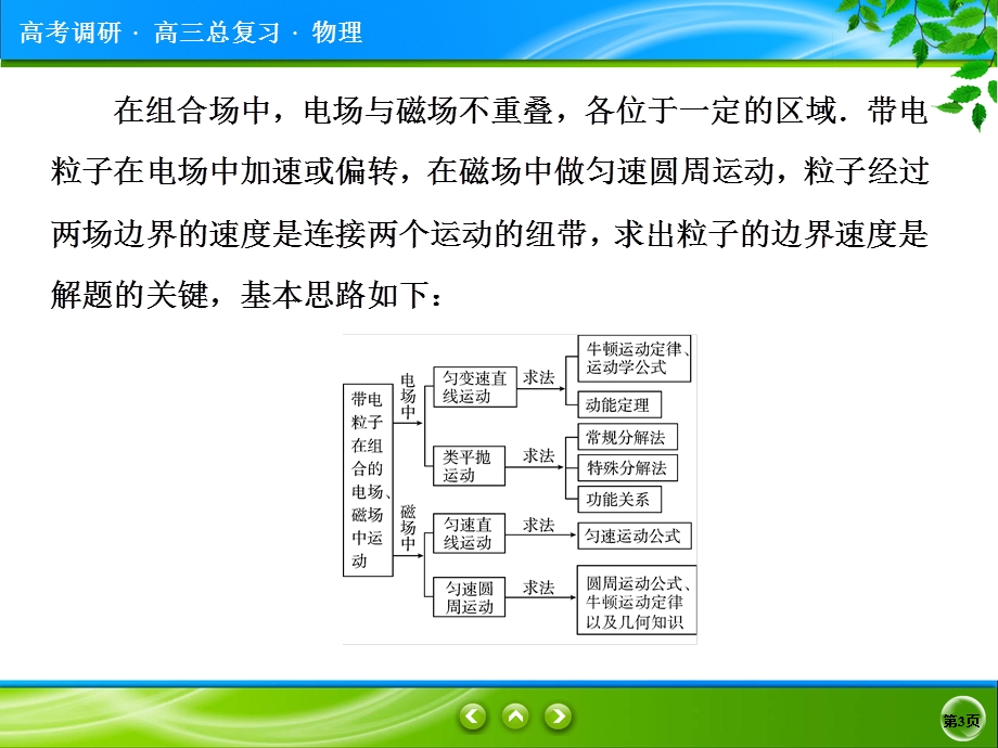 带电粒子在组合场中的运动专题课件.pptx_第3页