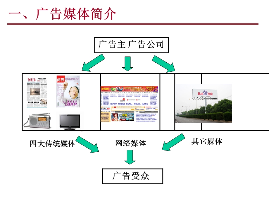 广告媒体各类特点PPT模版课件.ppt_第3页