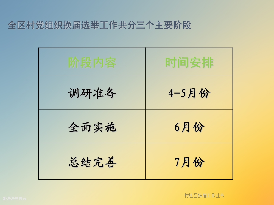 村社区换届工作业务课件.ppt_第3页