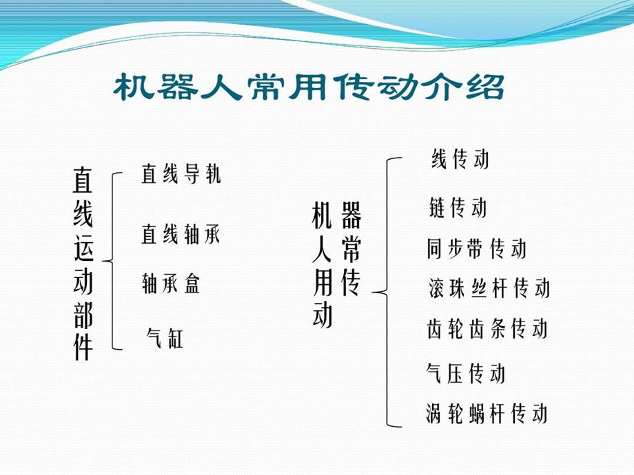 机器人常用传动介绍课件.ppt_第3页