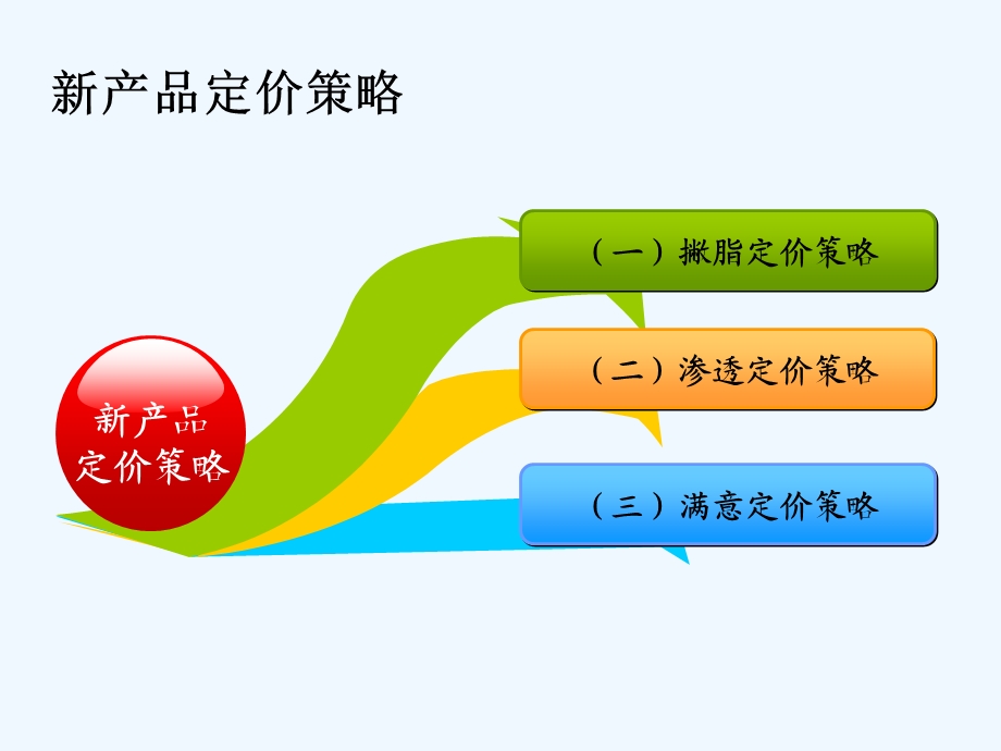 新品定价策略课件.ppt_第2页