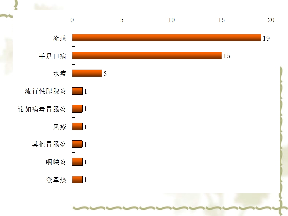 学生常见传染病及其预防课件.ppt_第1页