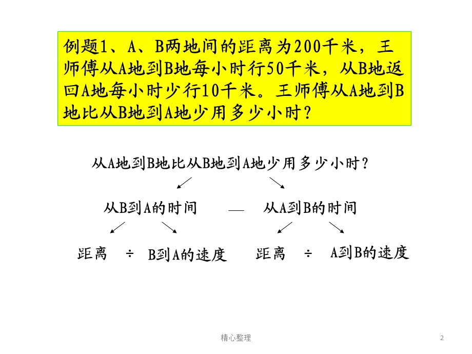 小学奥数行程问题之相遇ppt课件.ppt_第2页