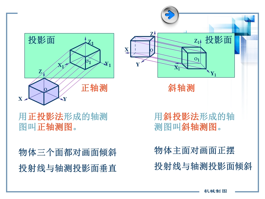 机械制图轴测图及尺寸标注（附练习题）课件.ppt_第3页