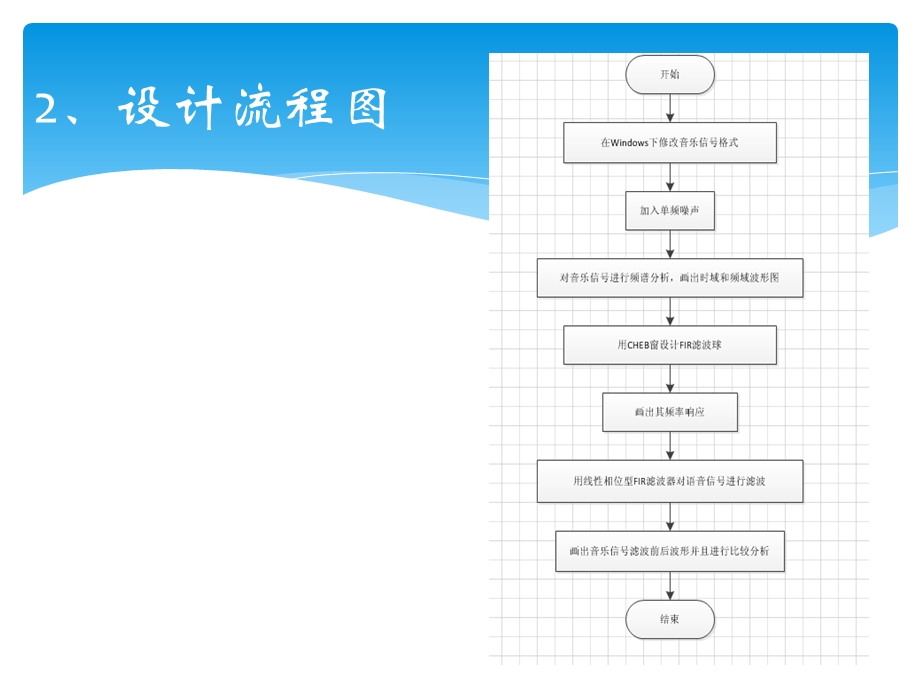 数字信号处理设答辩课件.pptx_第3页