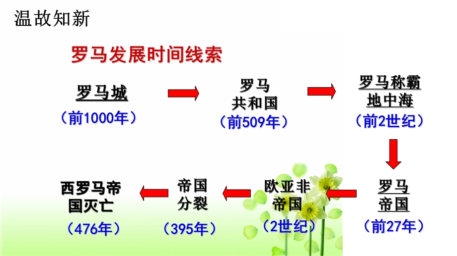 新部编版初三九年级上历史第三单元封建时代的欧洲全套ppt课件.ppt_第2页