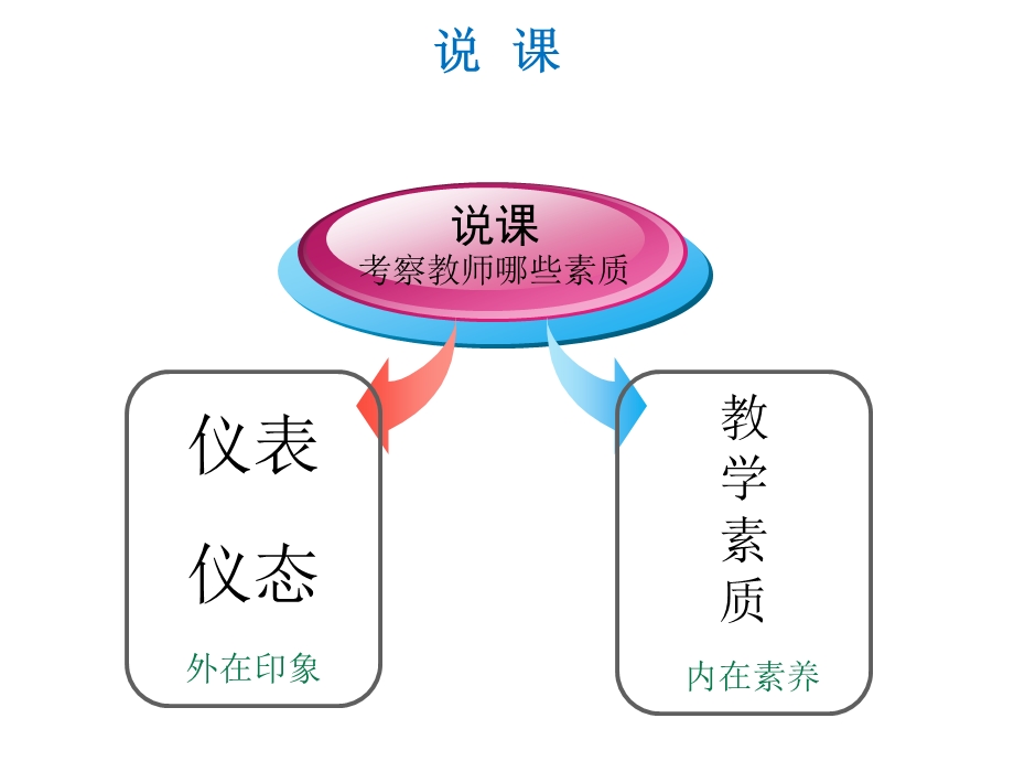 教师资格证考试试讲技巧ppt课件(教资说课面试).ppt_第2页