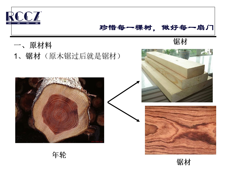 木门产品知识专题培训ppt课件.ppt_第2页