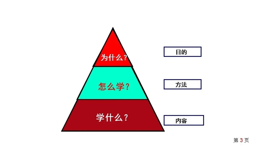 安全管理人员的职责和素质要求培训课件.pptx_第3页