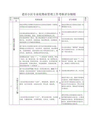 老旧小区专业化物业管理工作考核评分细则.docx