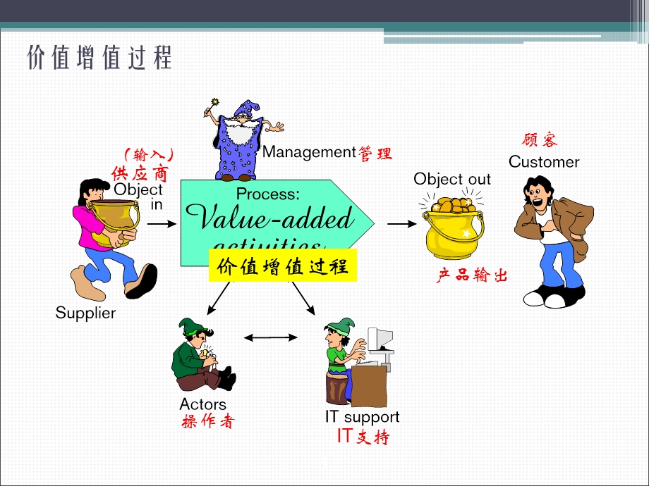 战略采购与供应商管理培训分享课件.ppt_第1页