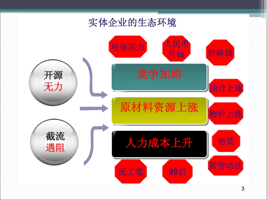 战略采购与供应商管理培训分享课件.ppt_第3页