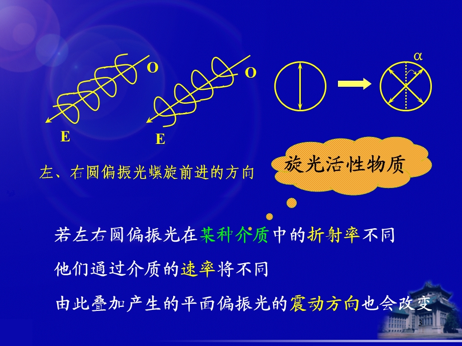 旋光度的测定课件.ppt_第3页