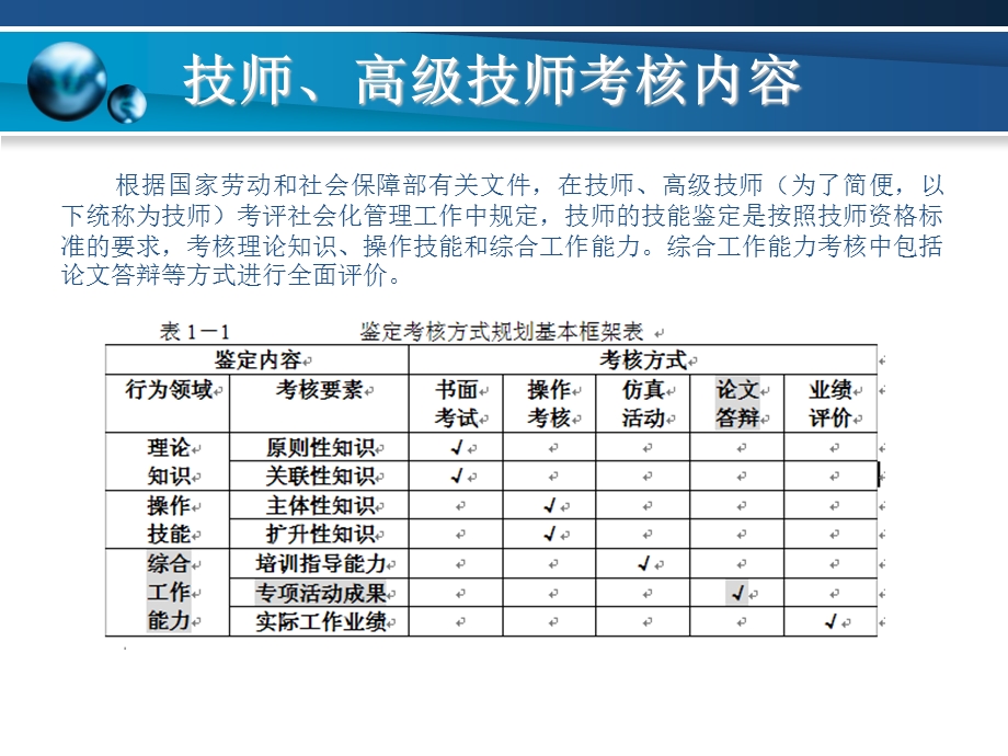 技师专业论文撰写指南 精品资料课件.ppt_第2页