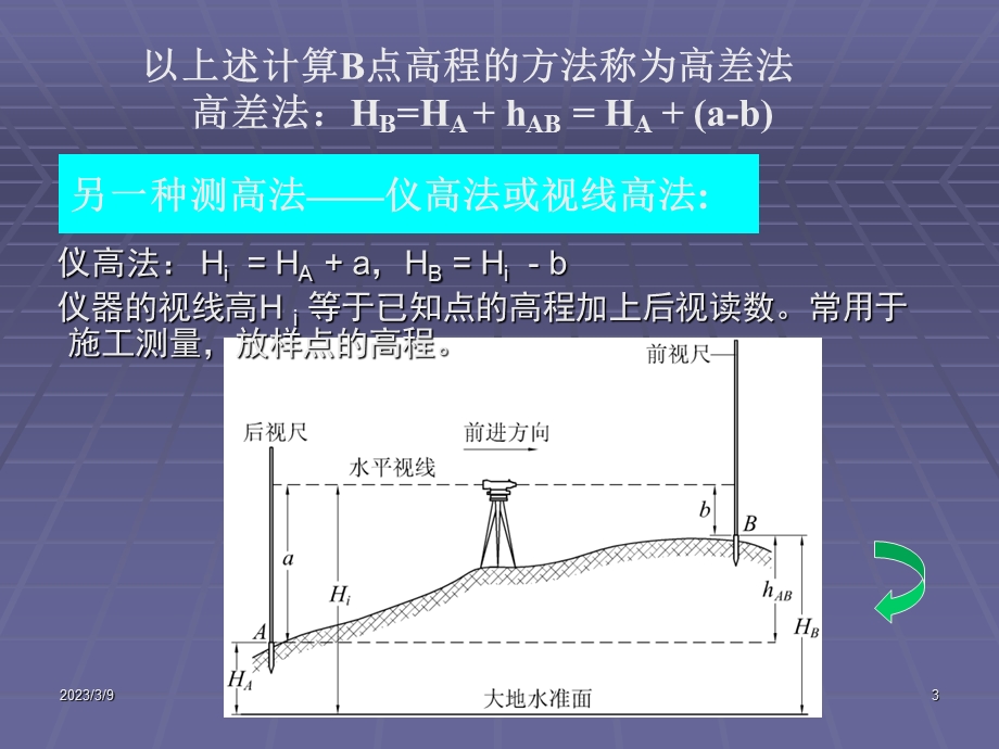 工程测量教学ppt课件 第2章 水准测量教学内容.ppt_第3页