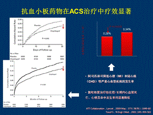 急性冠脉综合征合并消化道出血抗血小板治疗个体化主题讲座ppt课件.ppt