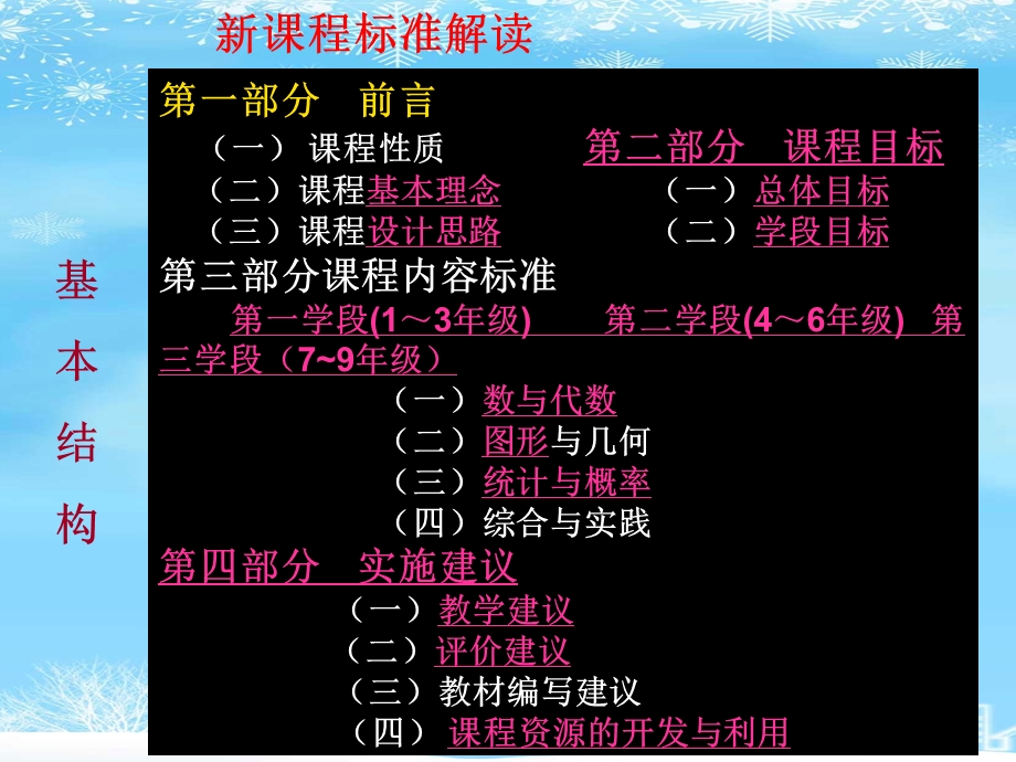 小学数学课程标准解读2021完整版课件.ppt_第3页