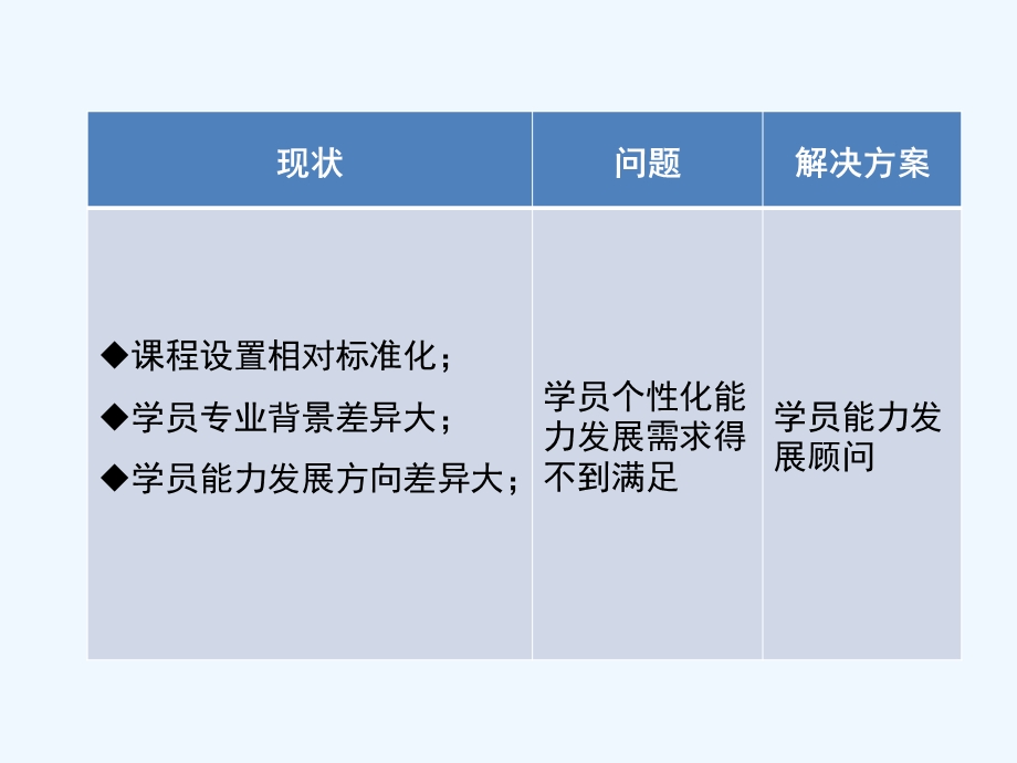 服务营销案例分享课件.ppt_第3页