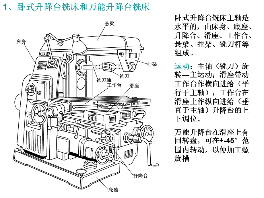 数控编程第4章数控铣床与加工中心的程序编制课件.ppt_第2页