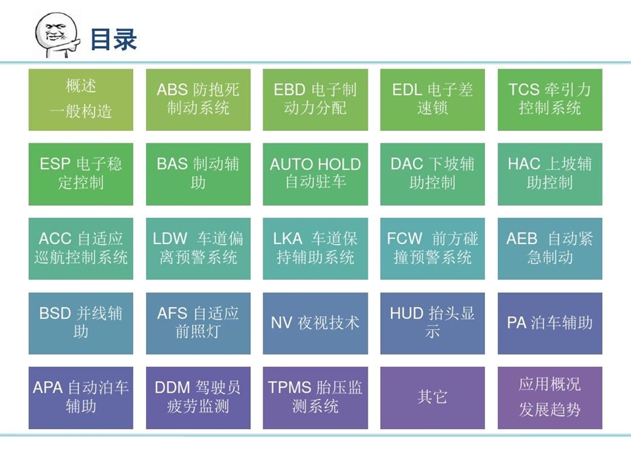 汽车主动安全与辅助驾驶技术课件.ppt_第3页