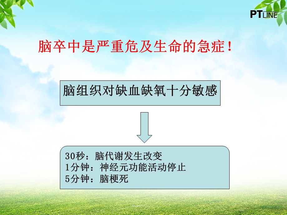 急性脑梗死患者溶栓治疗的观察课件.ppt_第3页