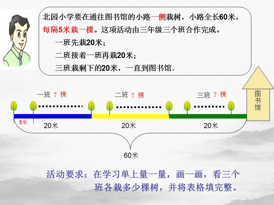 植树问题优质课比赛ppt课件.ppt_第2页