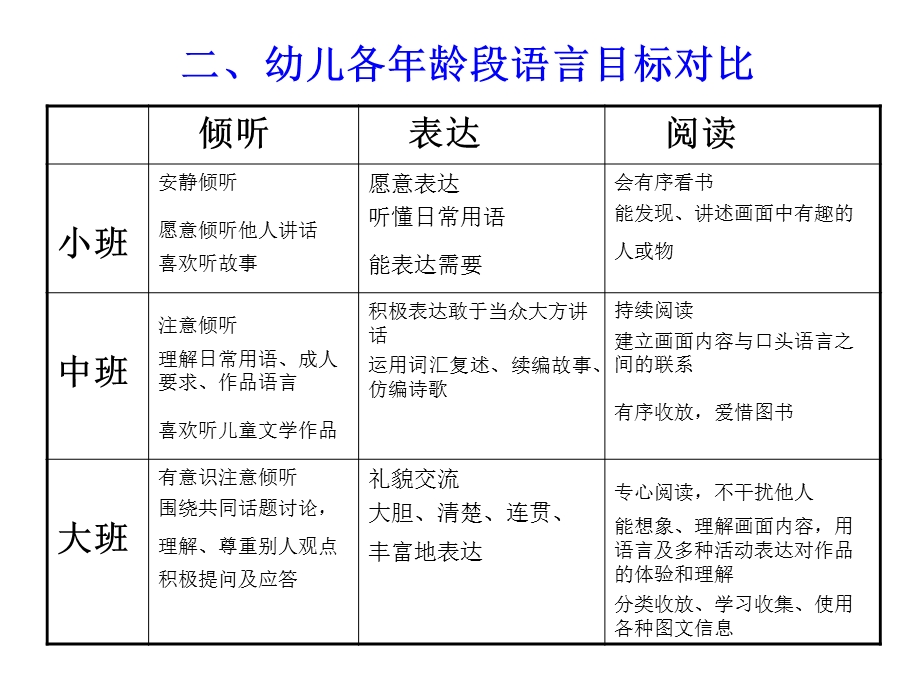 幼儿园教研主题《语言教学技巧分享》课件.ppt_第3页