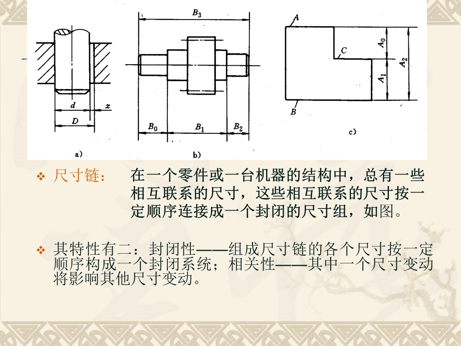 尺寸链 几何量公差课件.ppt_第2页