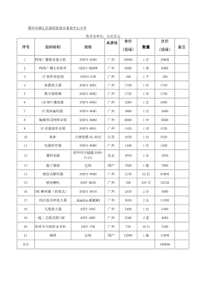 莆田市涵江区涵西街道办事处中心小学货币及单位人民币元.docx