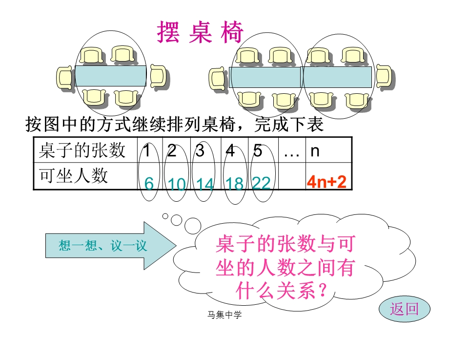 小学六年级数学总复习《探索规律》ppt课件.ppt_第3页