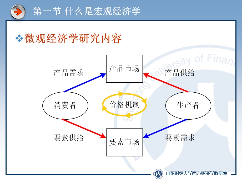 宏观经济学概述汇总课件.pptx_第3页