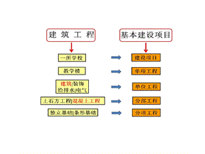 建筑工程计量和计价全套课程ppt预算讲义课件.ppt