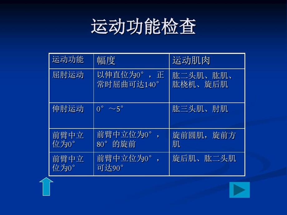 推拿学基础推拿常用诊断方法课件.ppt_第1页