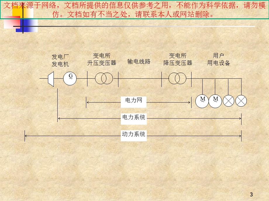 电力系统基础知识专业知识讲座课件.ppt_第3页