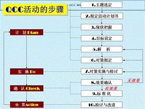 护理QCC案例实战演练课件.ppt