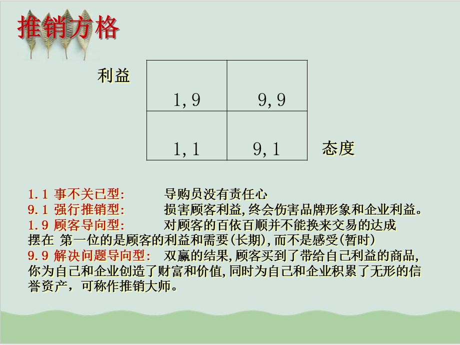 导购员的服务技巧传授课件.ppt_第3页