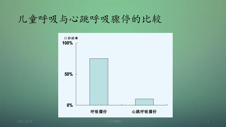 小儿心肺复苏(新ppt课件).pptx_第3页